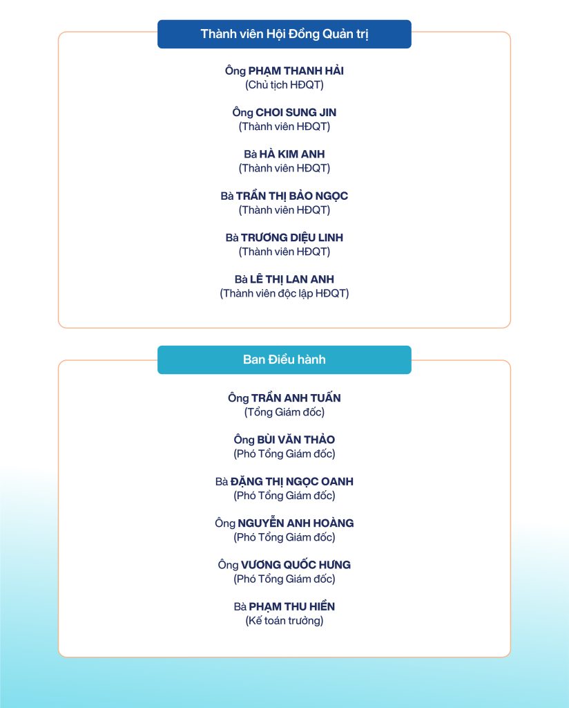 sua web 07112025_Ban Lãnh đạo