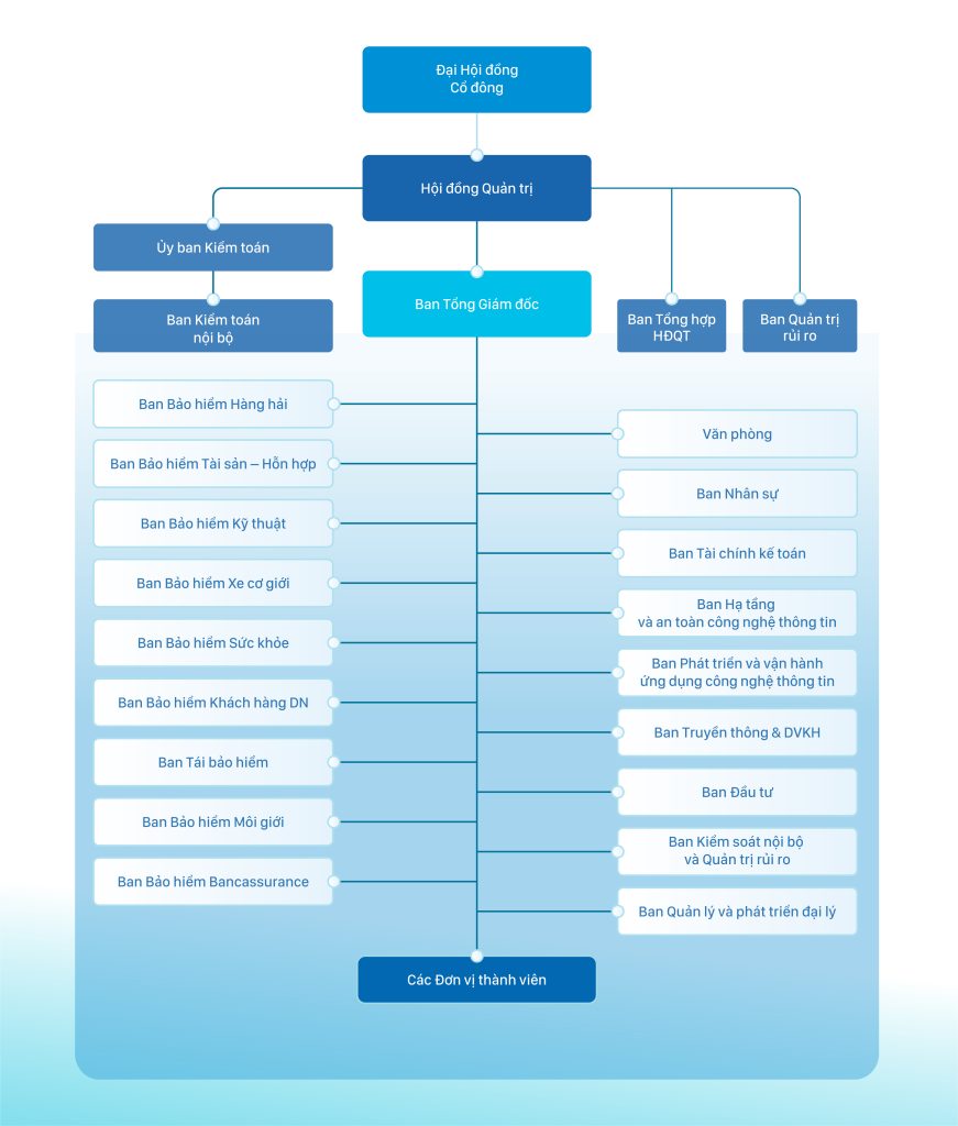 sua web 20032026_Sơ đồ tổ chức