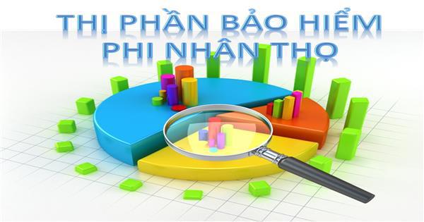 Kỳ vọng thị trường bảo hiểm phi nhân thọ chuyển biến tích cực