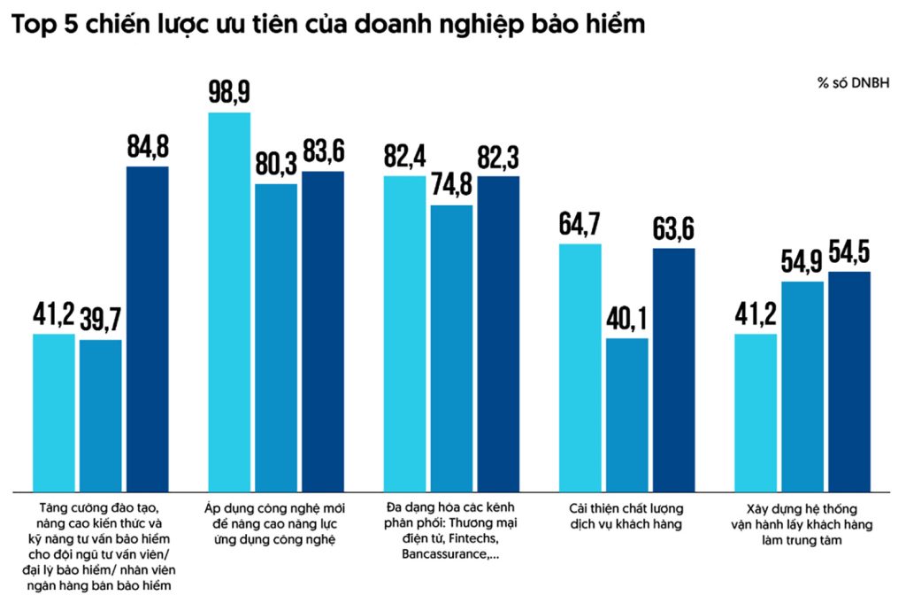 chien-luoc-bh