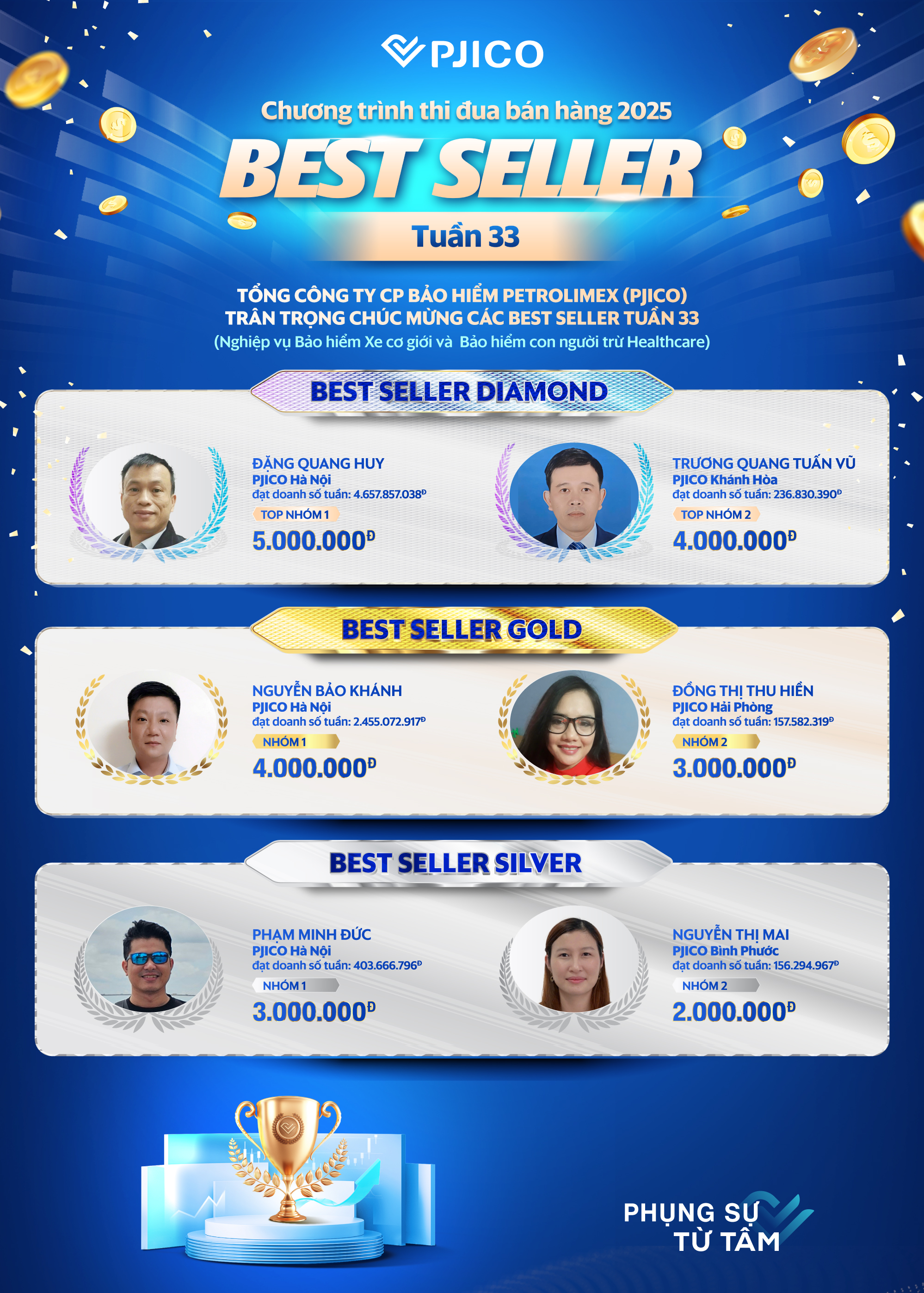 Vinh danh Best Seller tuần 33 – Chương trình thi đua bán hàng 2025